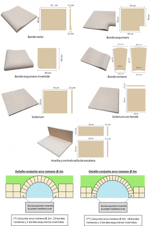 BORDE ROMANO 3M 28.5X40 ATERMICO